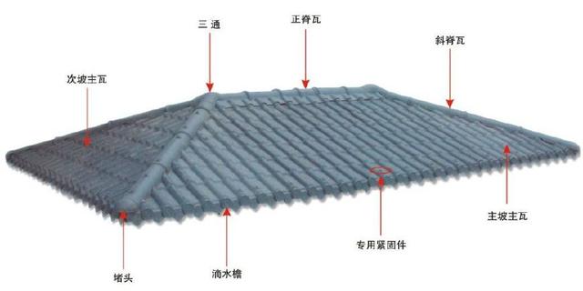 合成樹脂瓦屋面，主瓦和樹脂瓦配件的分布圖講解