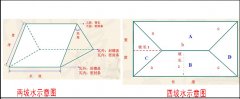 屋頂蓋合成樹脂琉璃瓦怎么計(jì)算面積和用量？