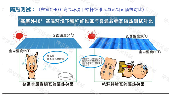 隔熱測試