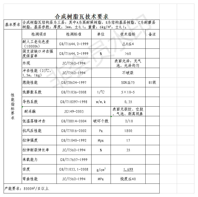 白底樹脂瓦質(zhì)量好？揭開各白底樹脂瓦的秘密，曝光真相，還原事實